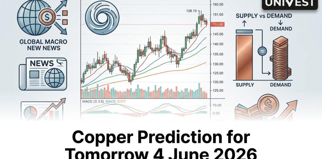 Copper Prediction for Tomorrow 4 June 2026