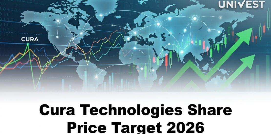 Cura Technologies Share Price Target 2026