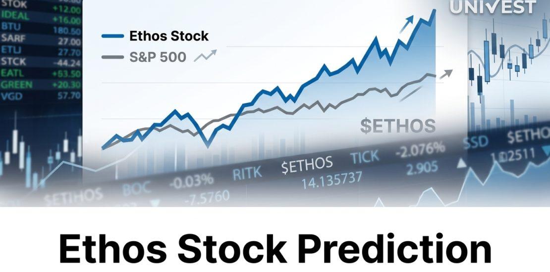 Ethos Stock Prediction
