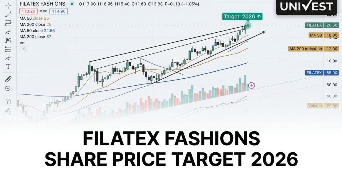 Filatex Fashions Share Price Target 2026