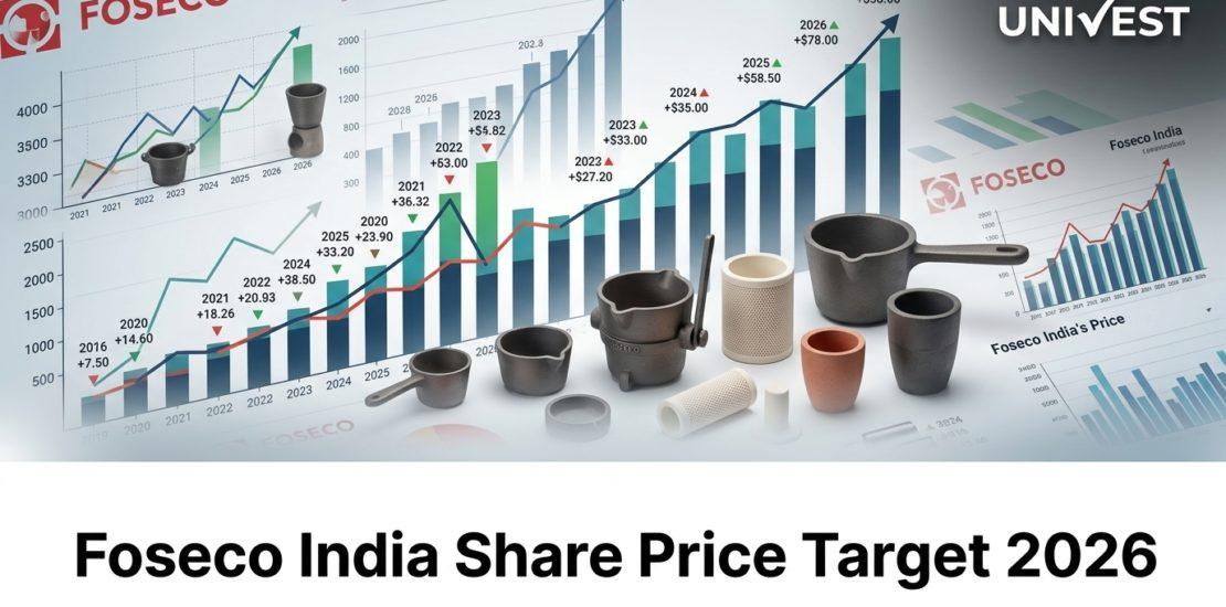 Foseco India Share Price Target 2026