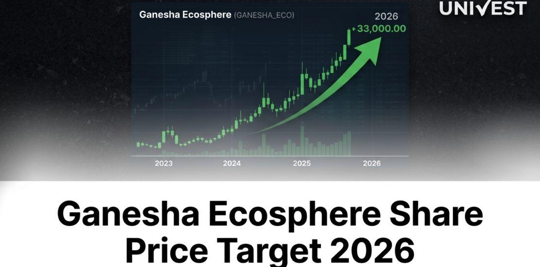 Ganesha Ecosphere Share Price Target 2026