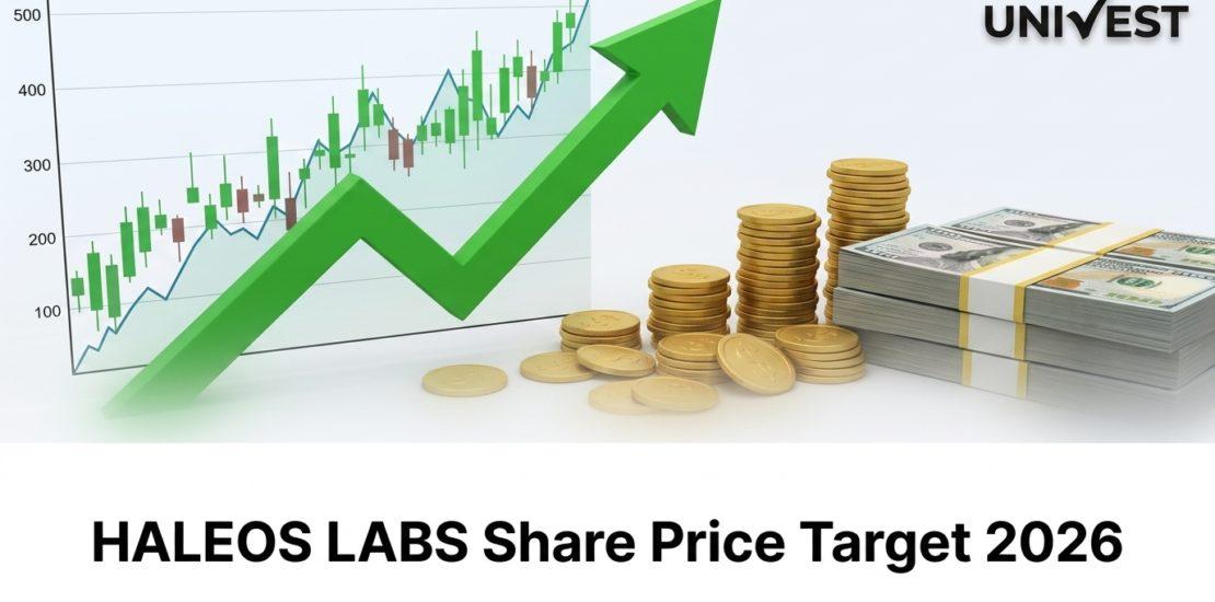 HALEOS LABS Share Price Target 2026