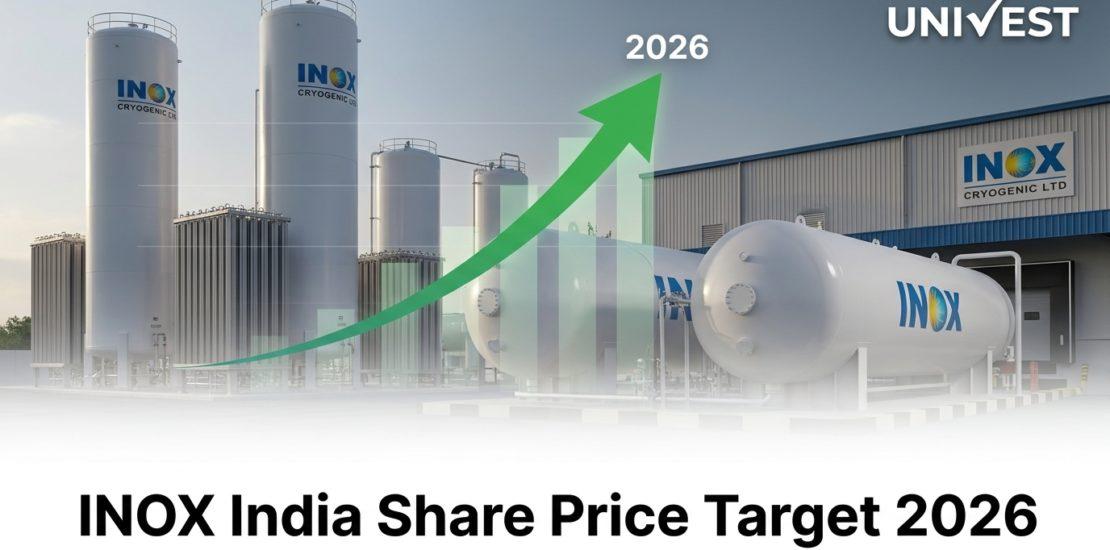 INOX India Share Price Target 2026
