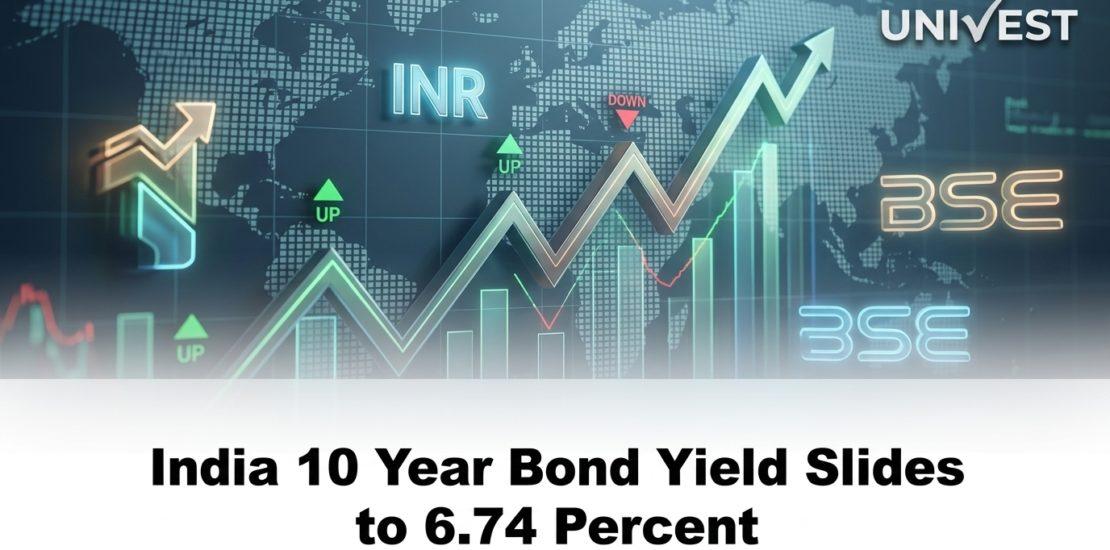 India 10 Year Bond Yield Slides to 6.74 Percent