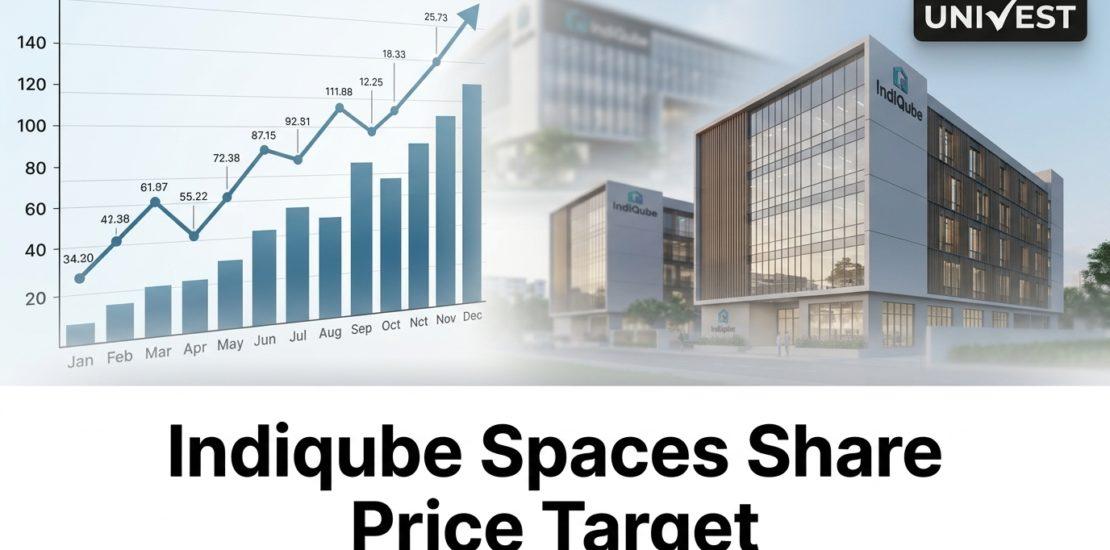 Indiqube Spaces Share Price Target
