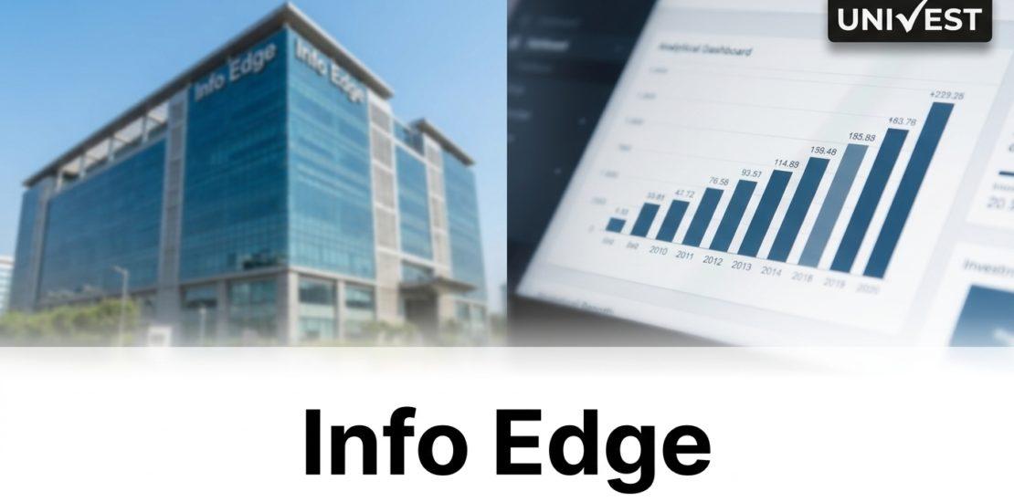 Info Edge Share Price Rises 3.3% on June 23