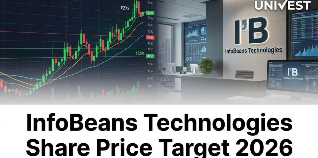 InfoBeans Technologies Share Price Target 2026