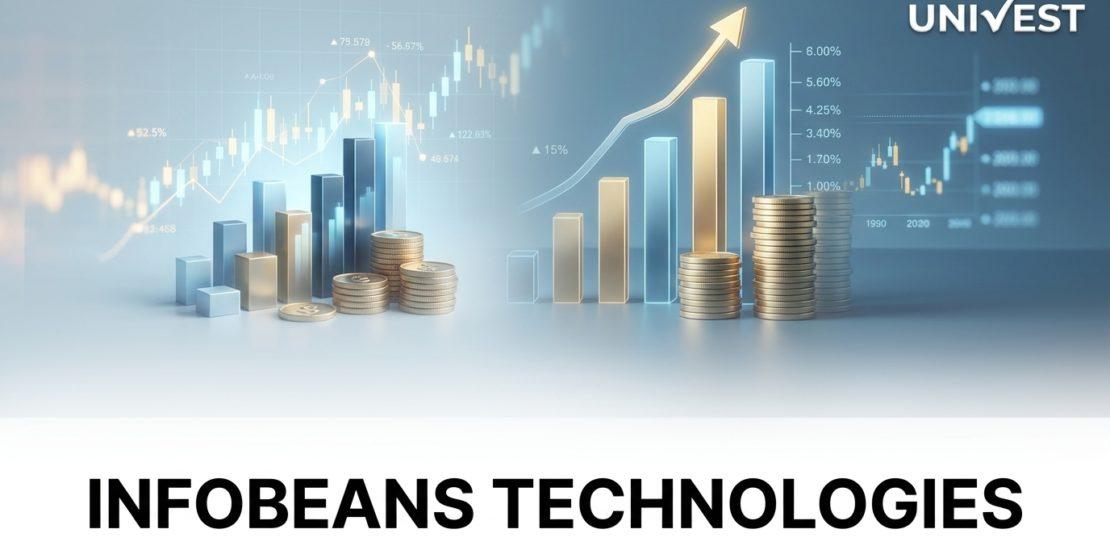 Infobeans Technologies Stock Prediction 2026