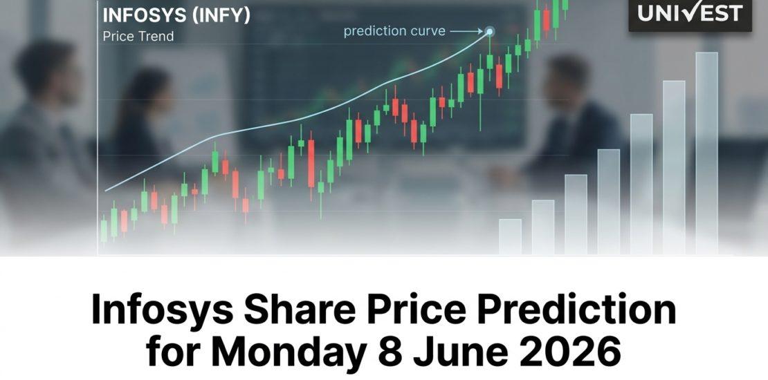 Infosys Share Price Prediction for Monday 8 June 2026