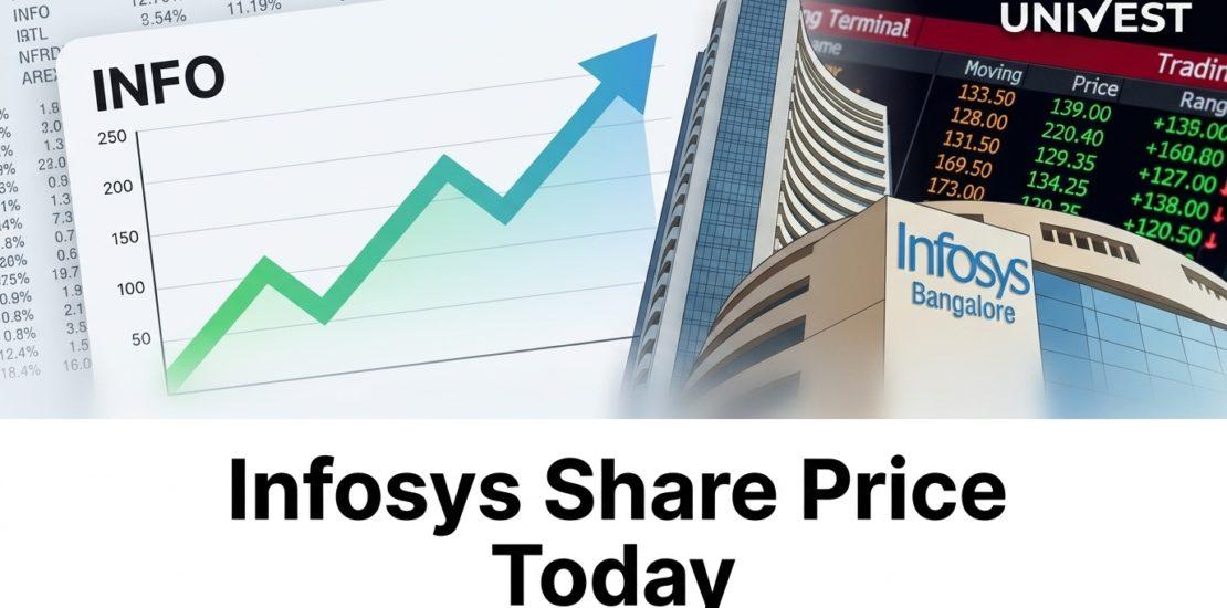 Infosys Share Price Today