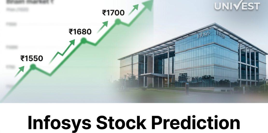 Infosys Stock Prediction