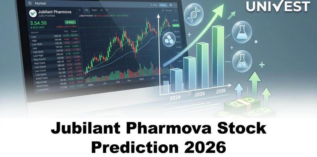 Jubilant Pharmova Stock Prediction 2026