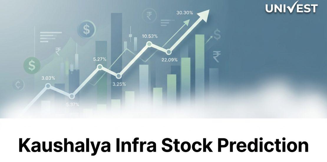 Kaushalya Infra Stock Prediction
