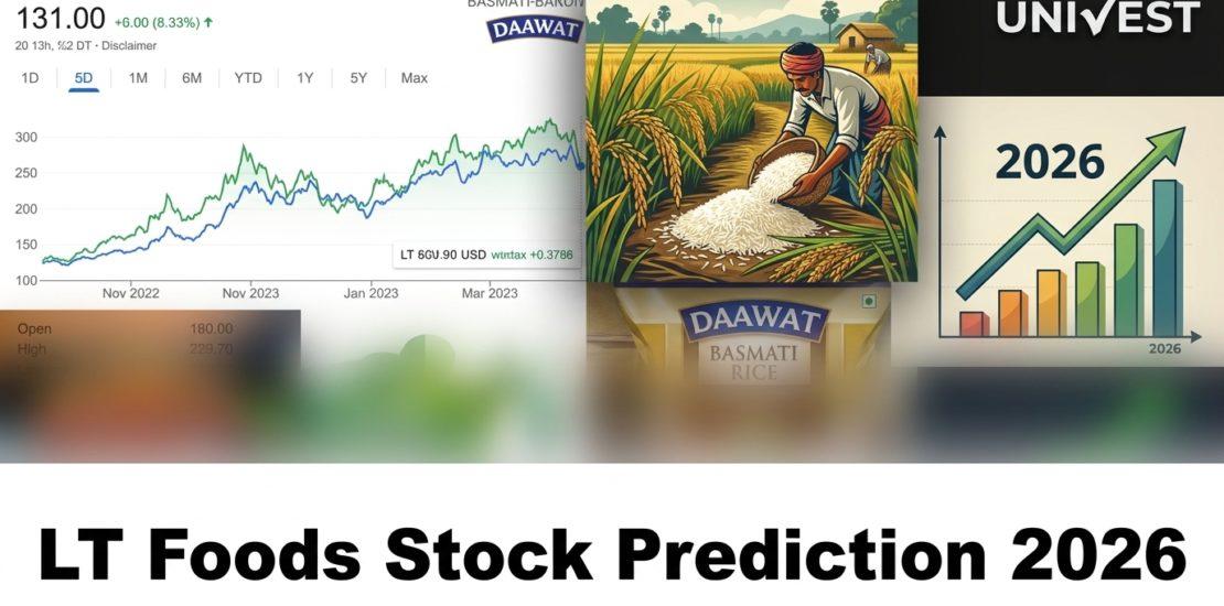 LT Foods Stock Prediction 2026
