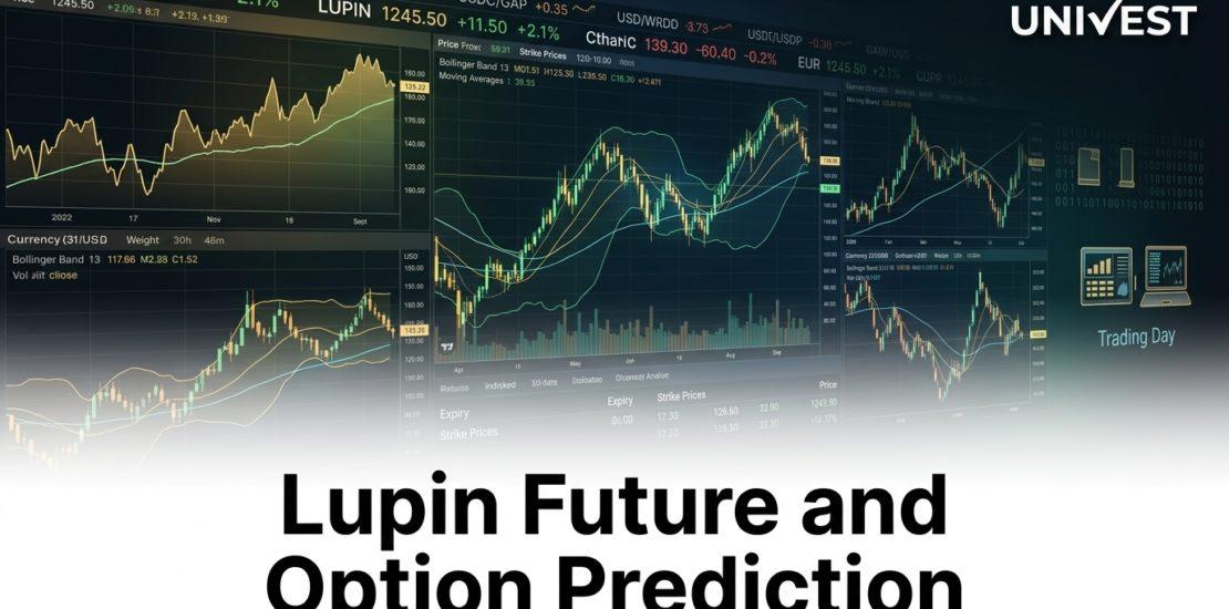 Lupin Future and Option Prediction