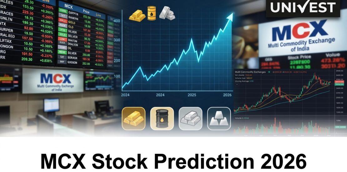 MCX Stock Prediction 2026