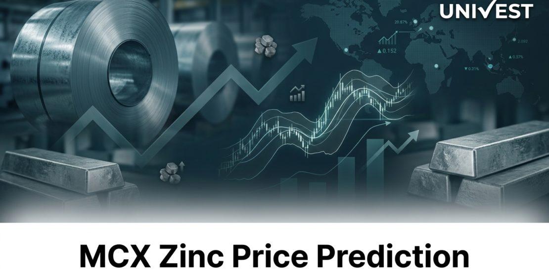 MCX Zinc Price Prediction