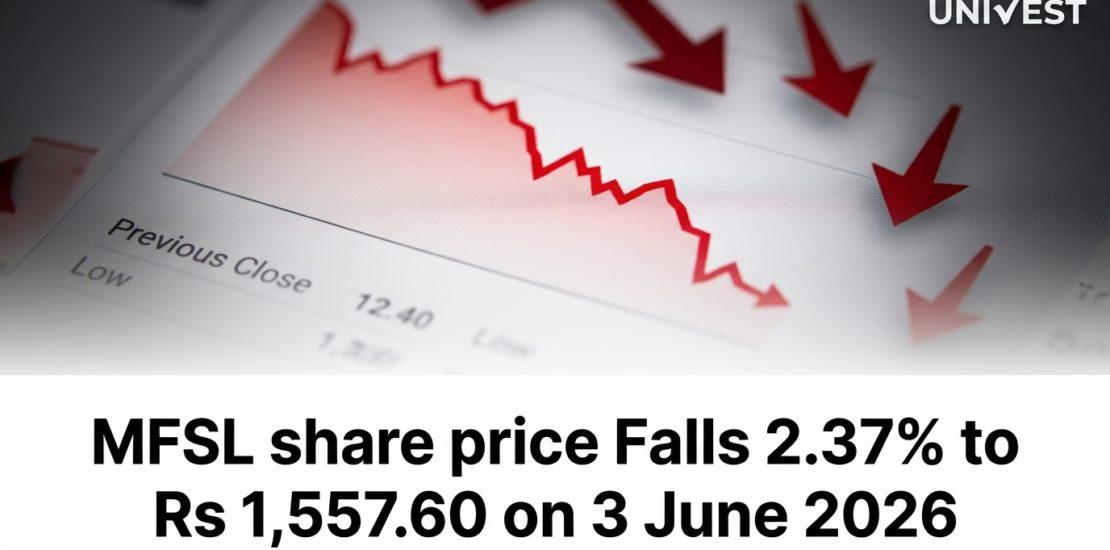 MFSL share price Falls 2.37% to Rs 1,557.60 on 3 June 2026