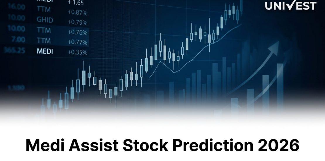 Medi Assist Stock Prediction 2026
