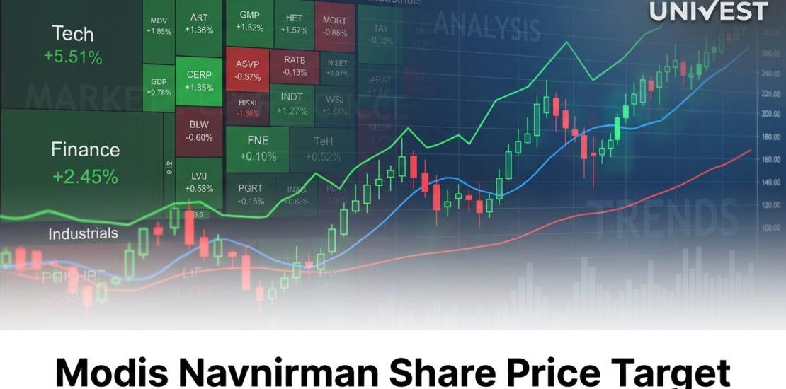 Modis Navnirman Share Price Target