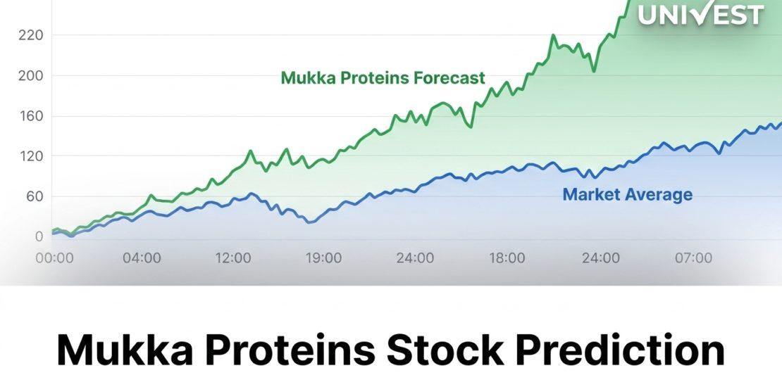 Mukka Proteins Stock Prediction
