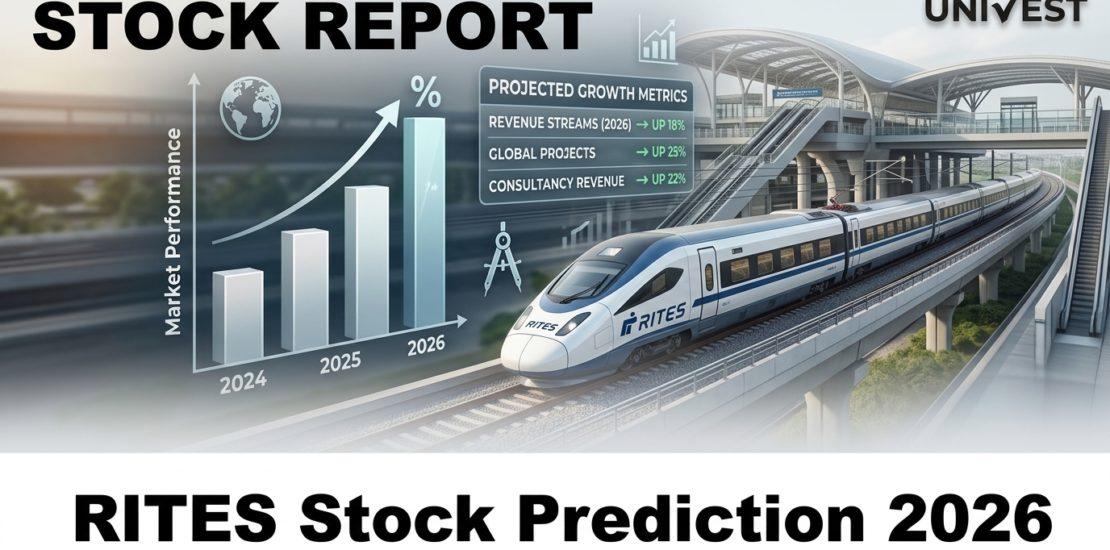 RITES Stock Prediction 2026