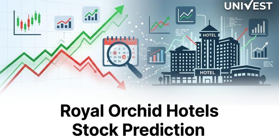 Royal Orchid Hotels Stock Prediction