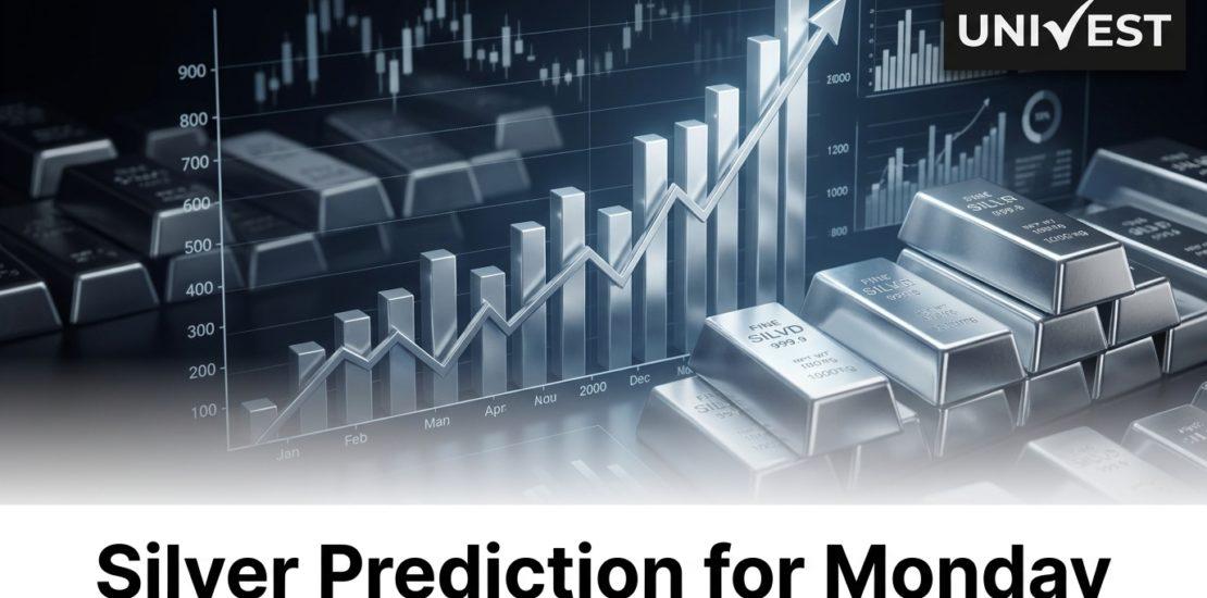 Silver Prediction for Monday