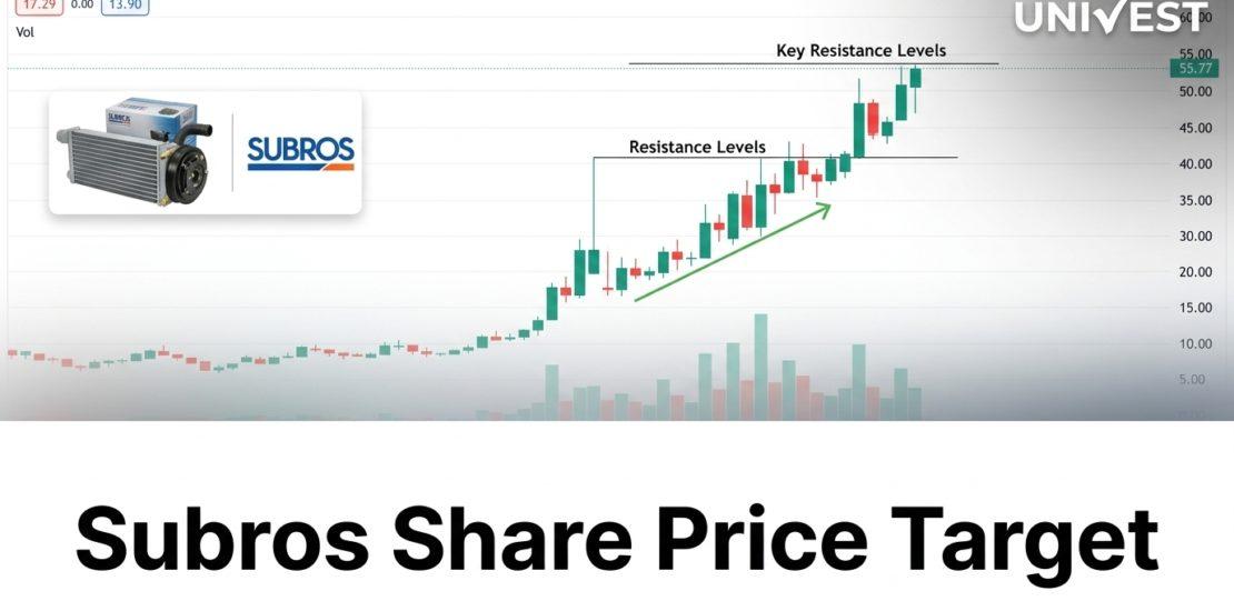 Subros Share Price Target