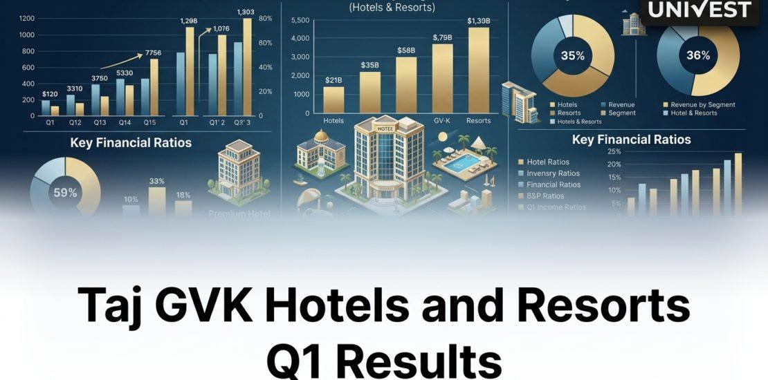 Taj GVK Hotels and Resorts Q1 Results
