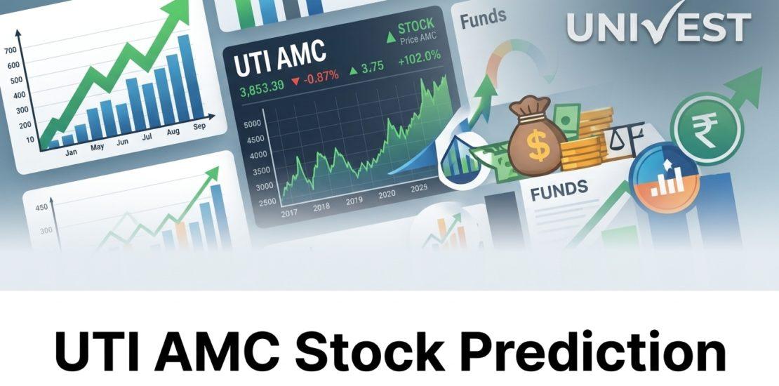 UTI AMC Stock Prediction