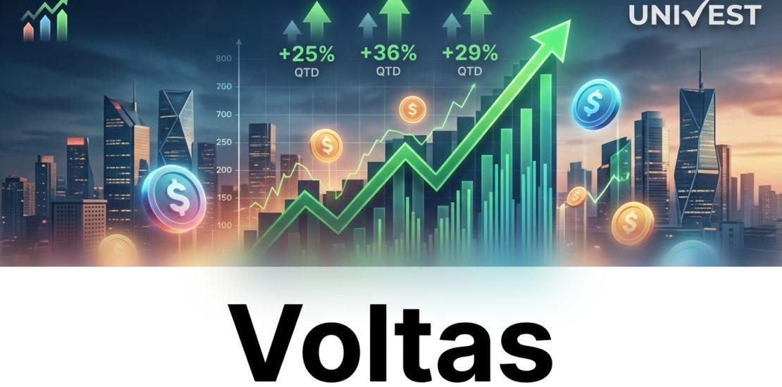 Voltas Share Price Today, June 22, 2026