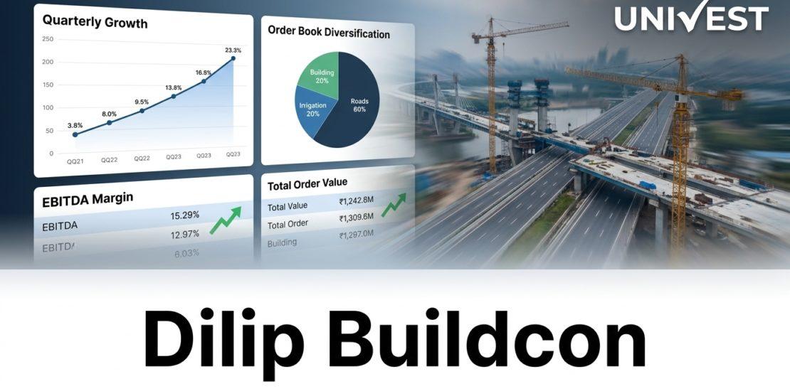 Why Is Dilip Buildcon Share Price Falling