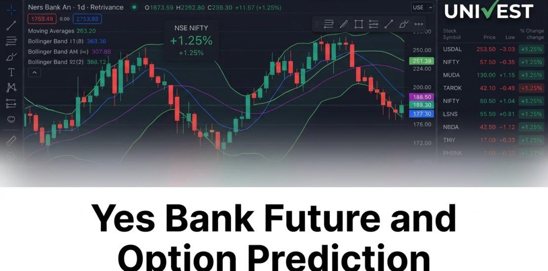 Yes Bank Future and Option Prediction
