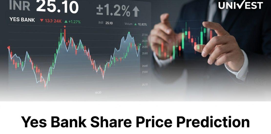 Yes Bank Share Price Prediction
