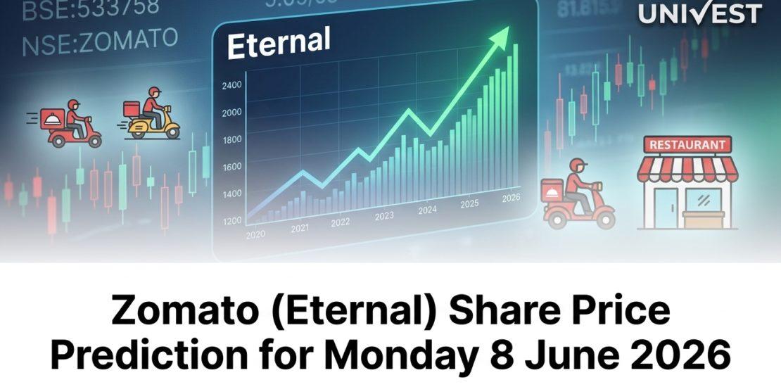 Zomato (Eternal) Share Price Prediction for Monday 8 June 2026