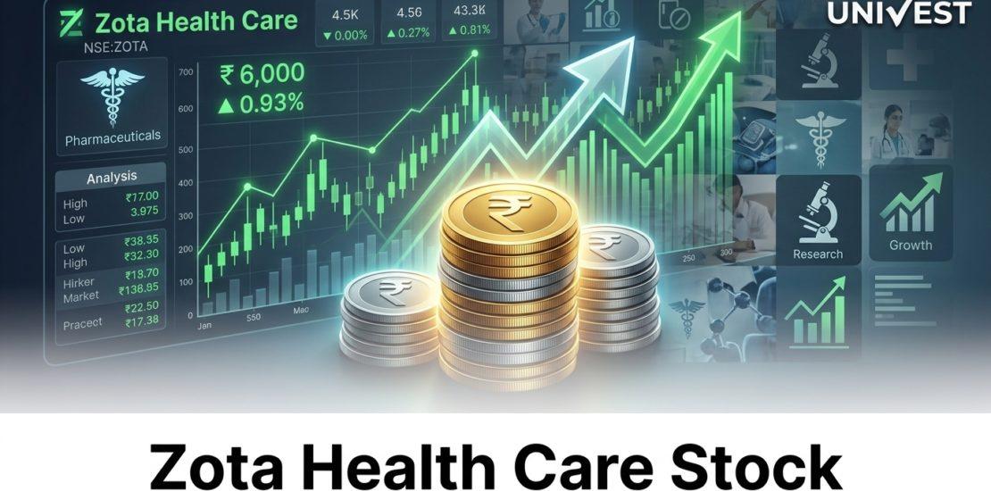 Zota Health Care Stock Prediction 2026