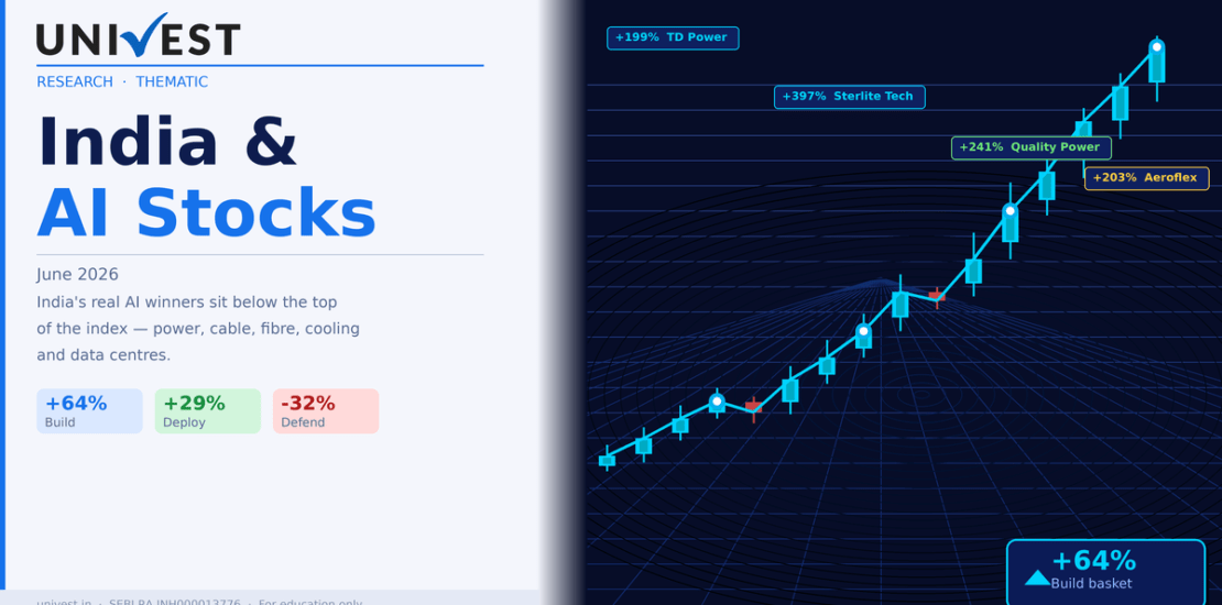 AI Stocks India