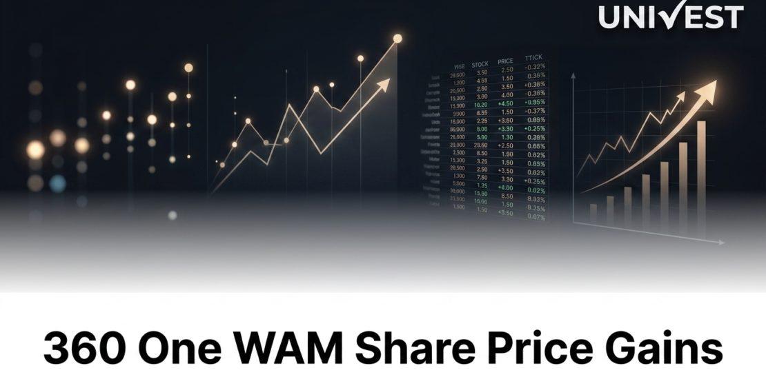 360 One WAM Share Price Gains 0.99% After Q1 FY27 Results