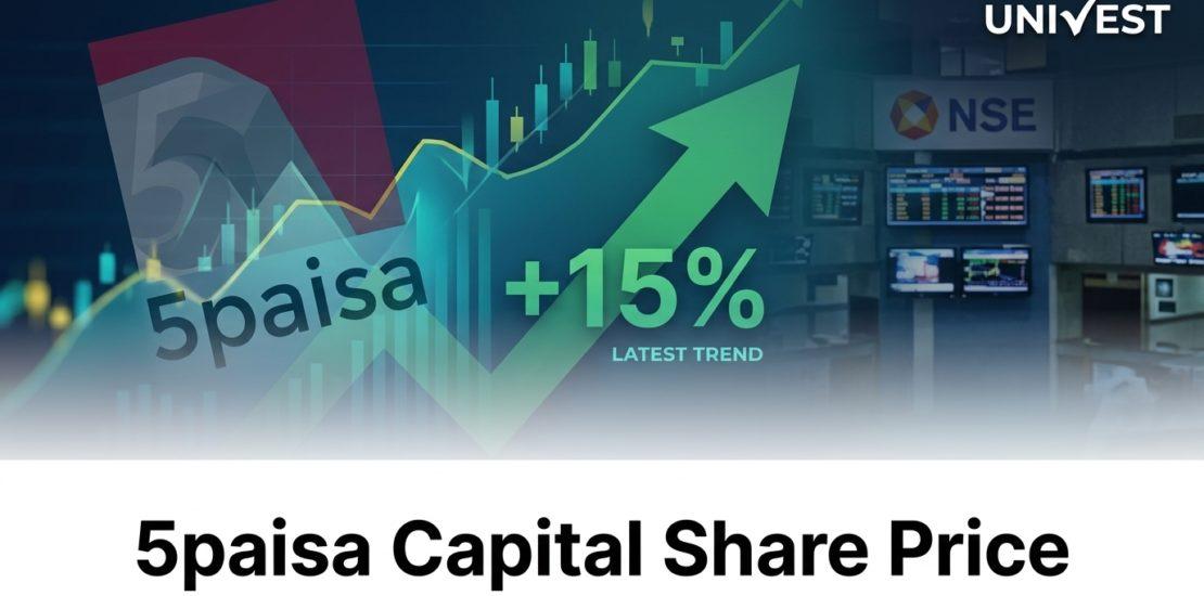 5paisa Capital Share Price Falls 3.65% After Q1 FY27
