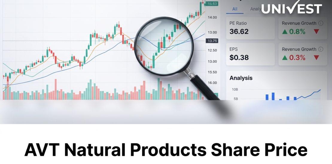 AVT Natural Products Share Price