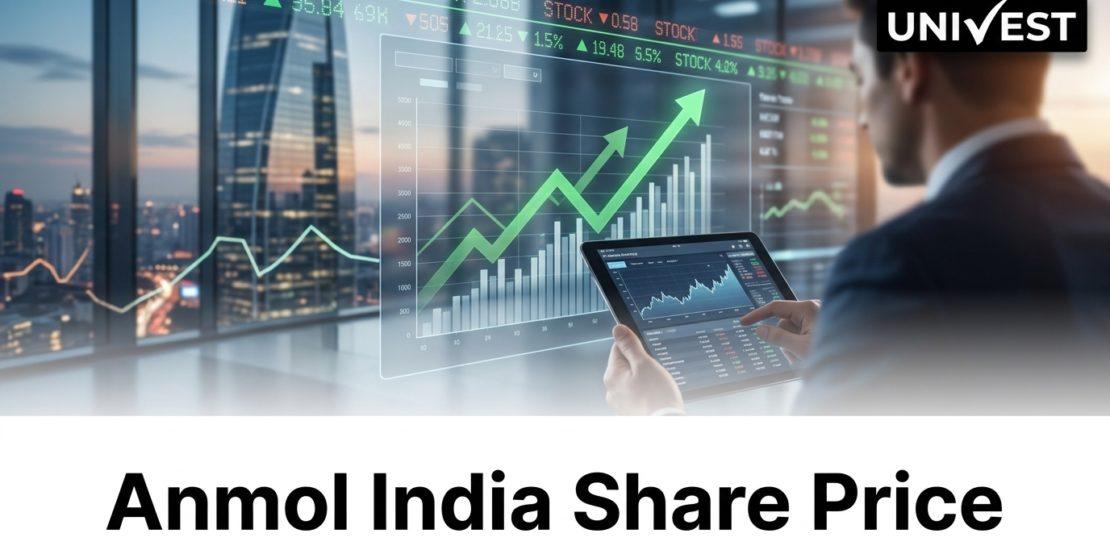 Anmol India Share Price