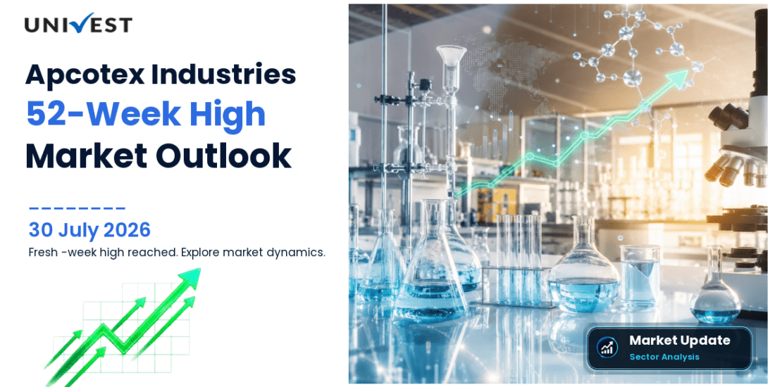 Apcotex Industries Ltd. Share Price