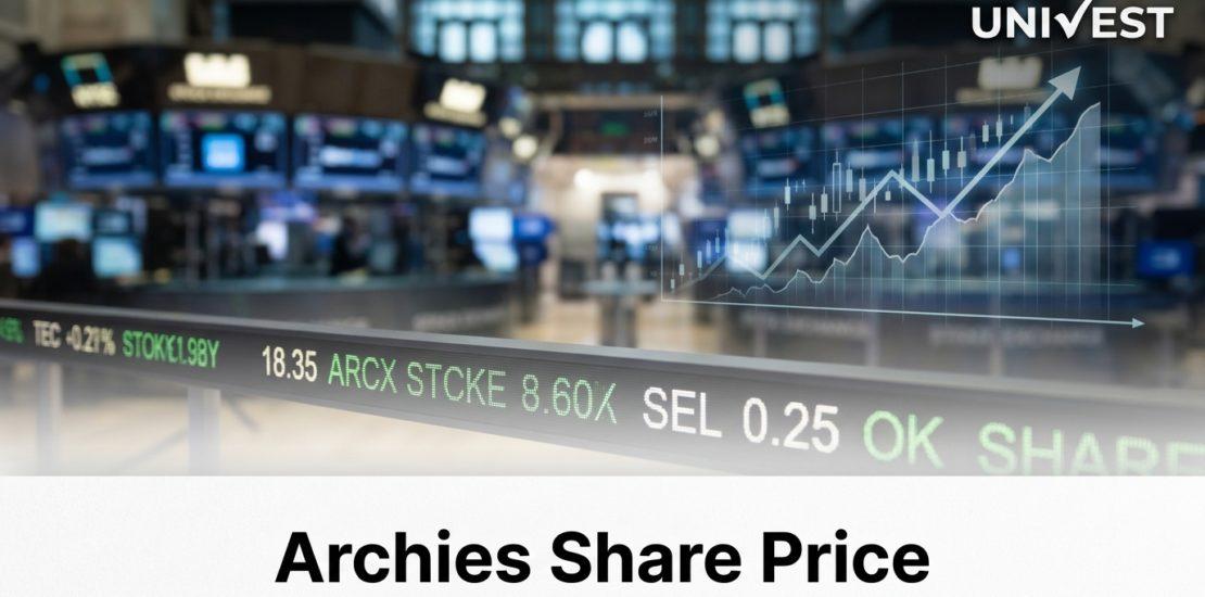 Archies Share Price