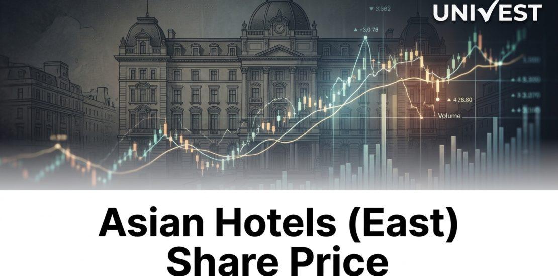 Asian Hotels (East) Share Price
