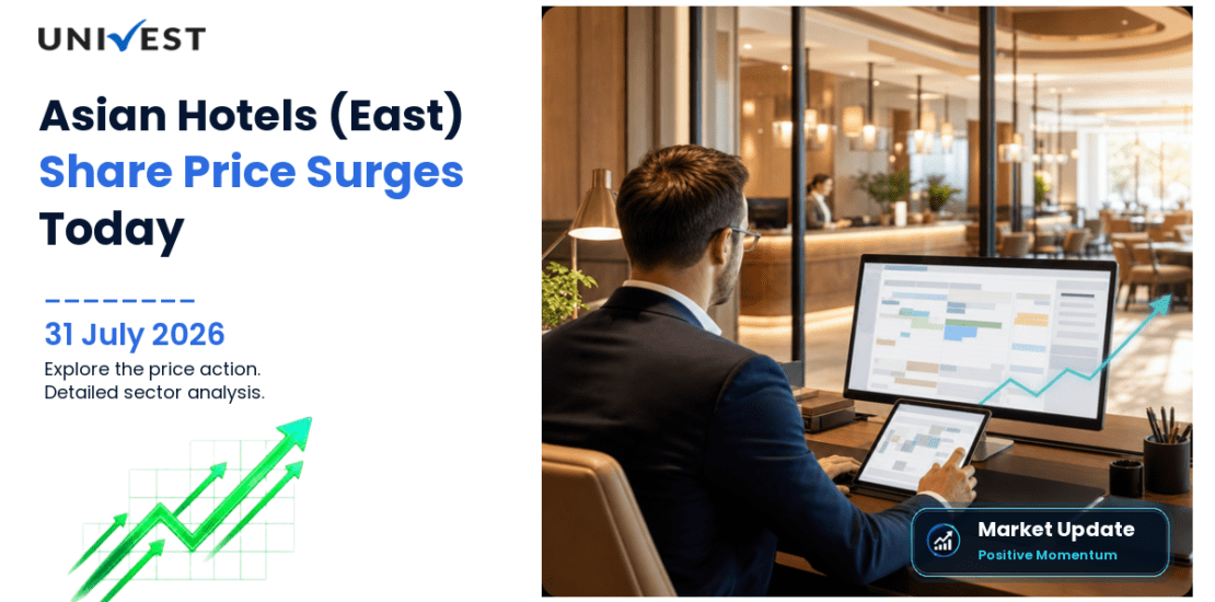 Asian Hotels (East) Ltd. Share Price
