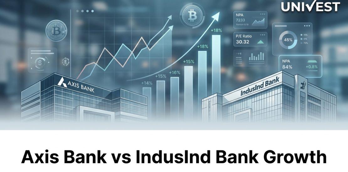 Axis Bank vs IndusInd Bank Growth