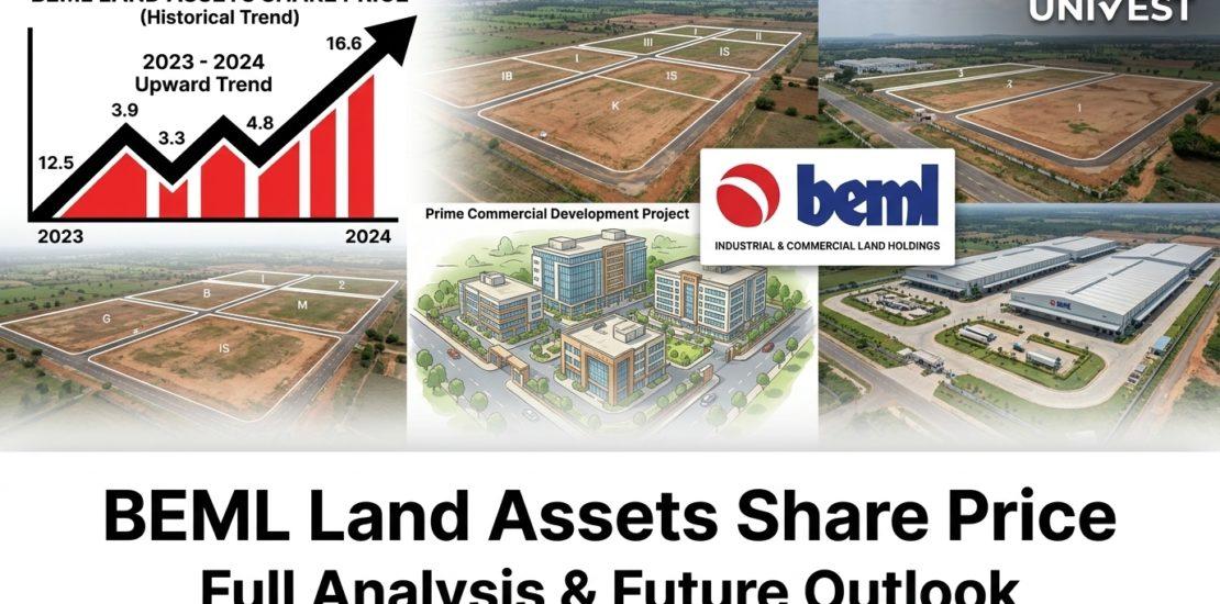 BEML Land Assets Share Price