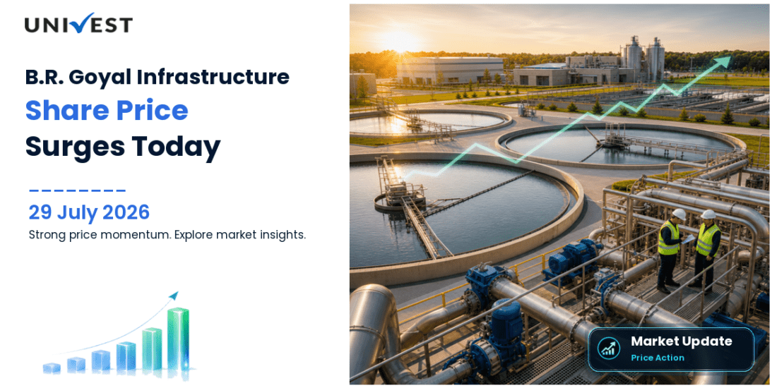B.R. Goyal Infrastructure Limit Share Price